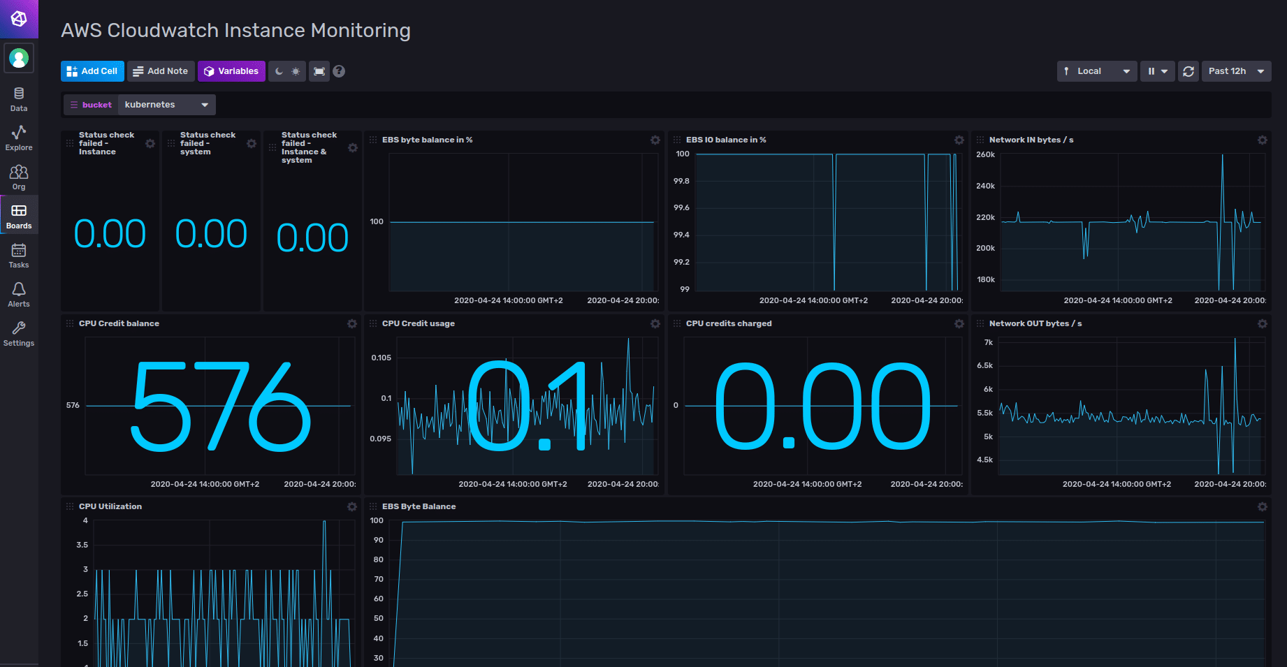 AWS Cloudwatch Instance Monitoring Dashboard