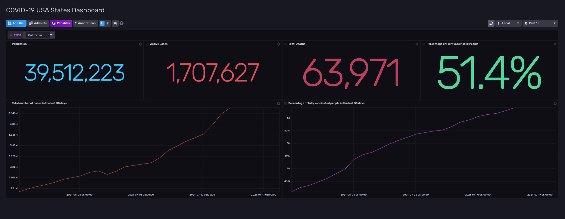 COVID-19 USA States Dashboard