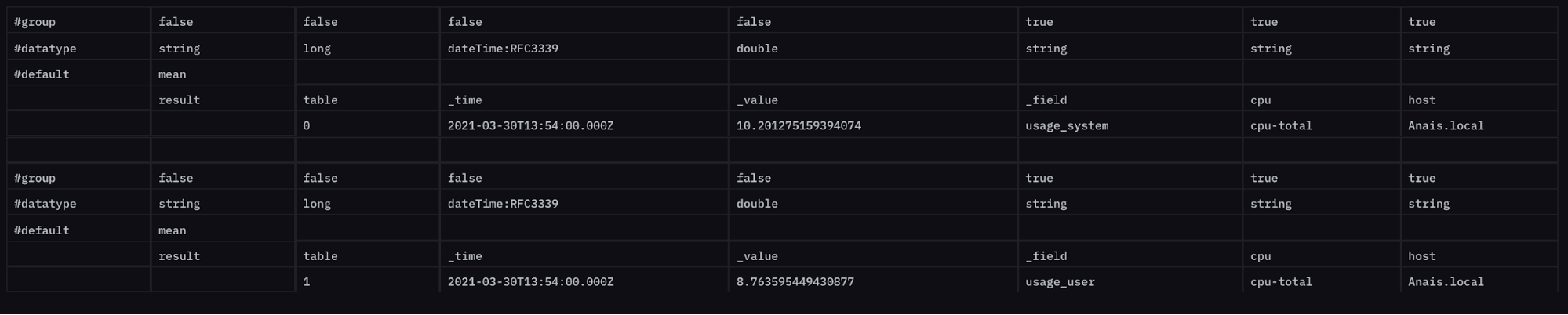 Filtering for two fields