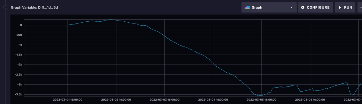 Graph-Variable-Diff_1d_5d