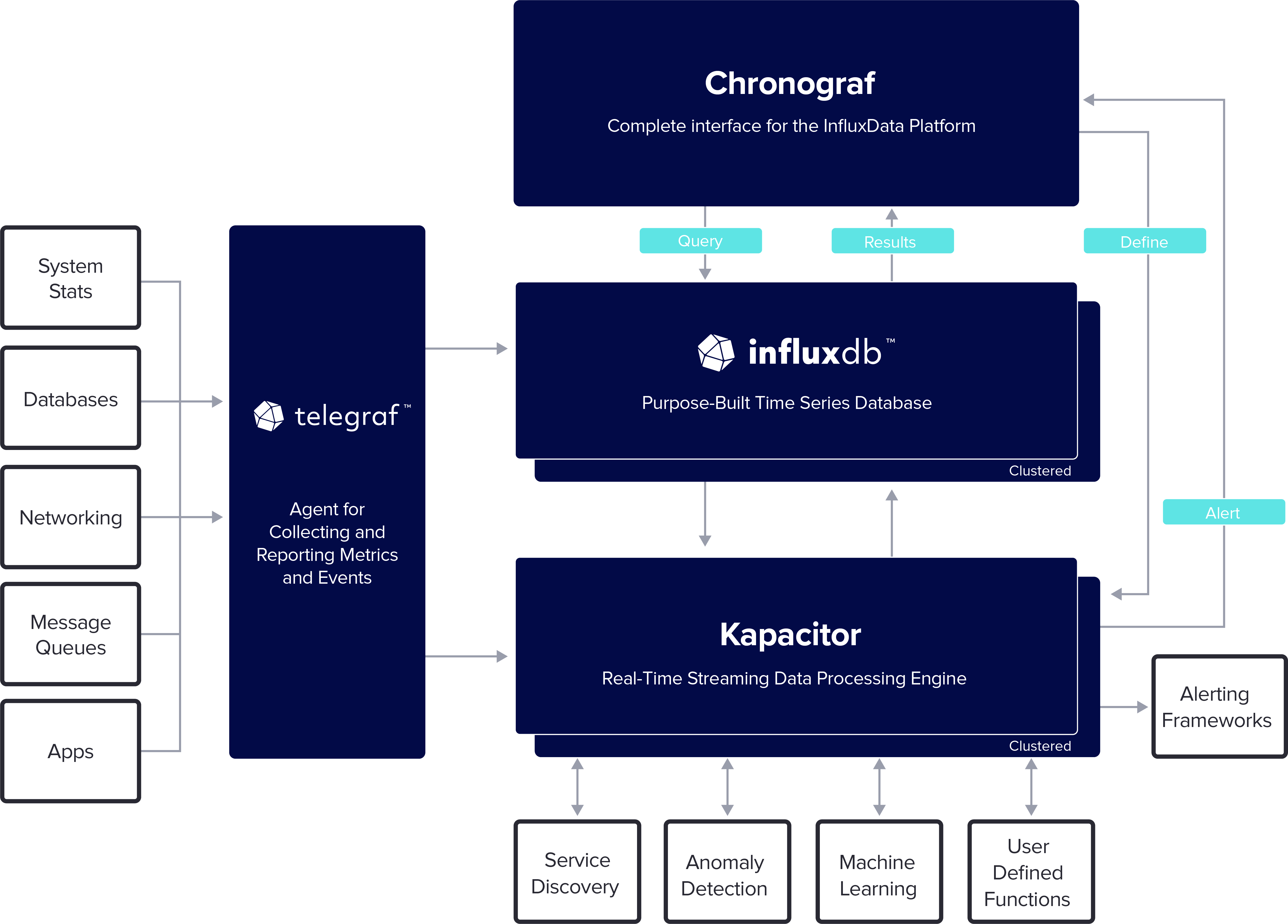 Influx-1.0-Diagram