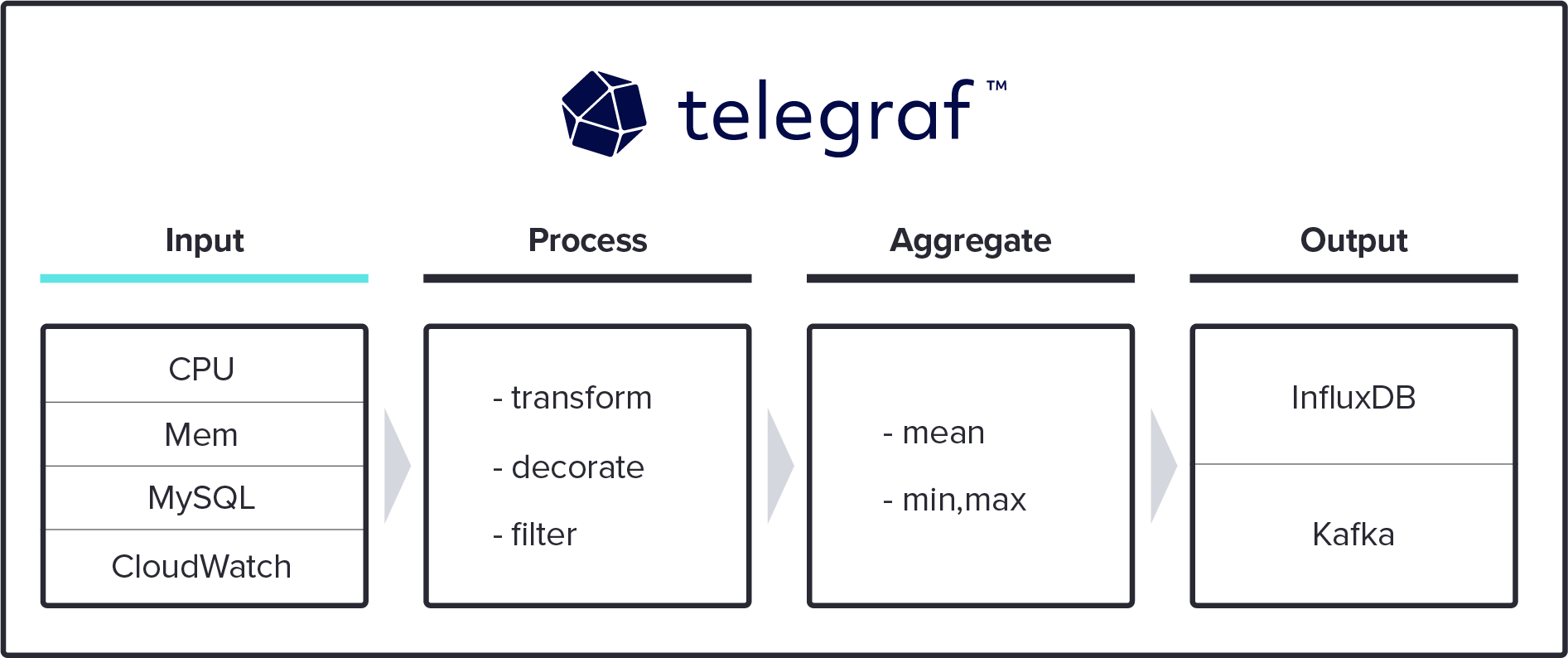 Input Diagram Input Diagram
