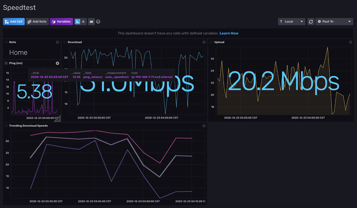 Speedtest dashboard