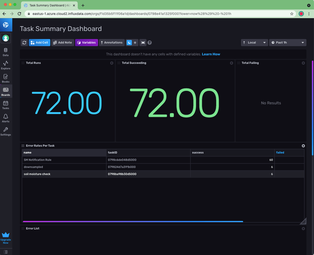 Task Summary Dashboard