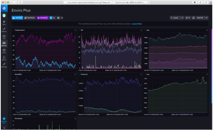 air quality monitoring template dashboard