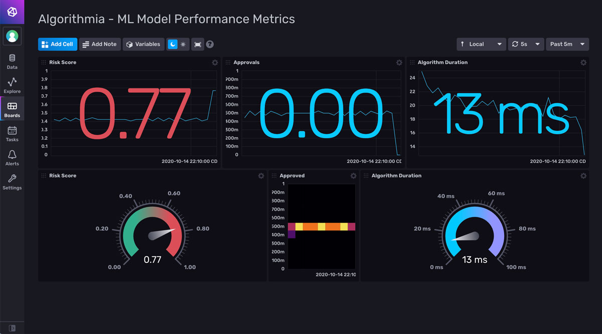 Algorithmia ML Model performance metrics Dashboard