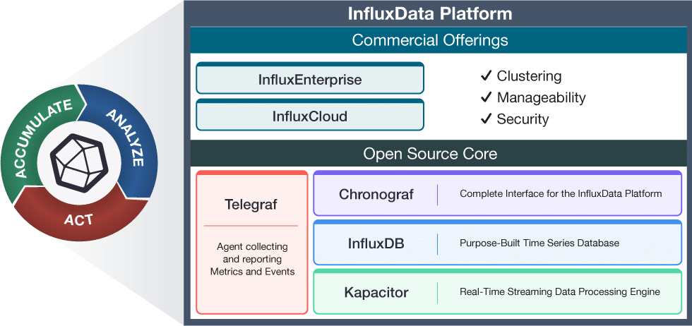 InfluxData TICK堆栈图