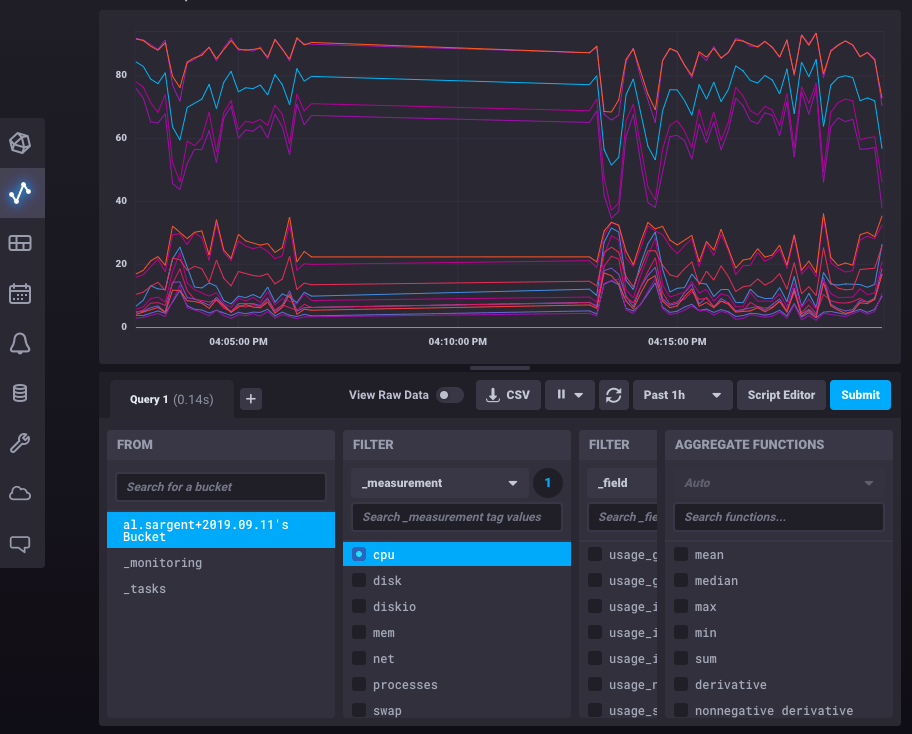 Chart - Telegraf sending data to InfluxDB