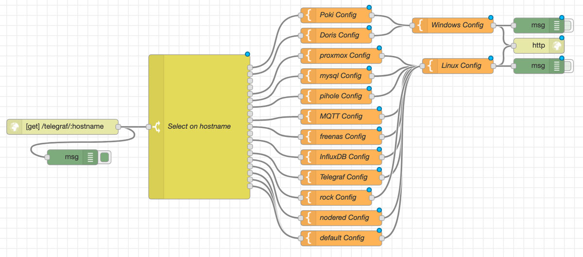 config snippets