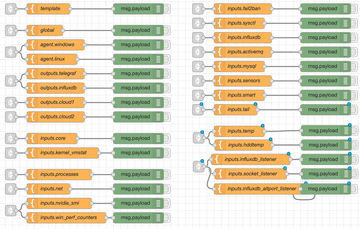 creating nodes