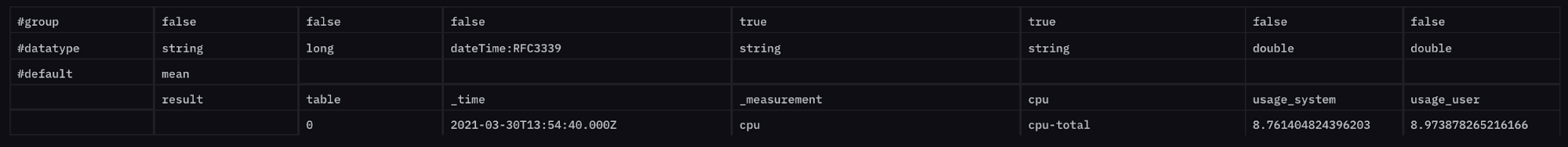 data reduced to one table