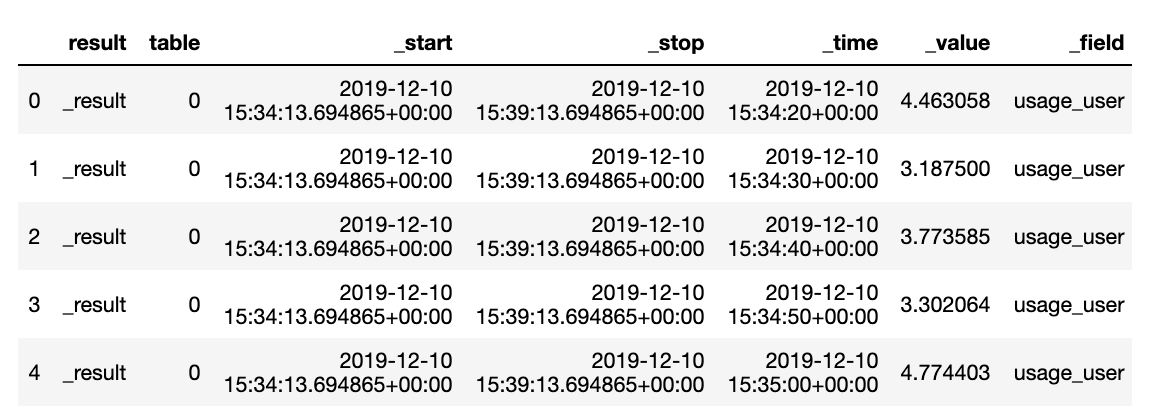 From DataFrame to InfluxDB