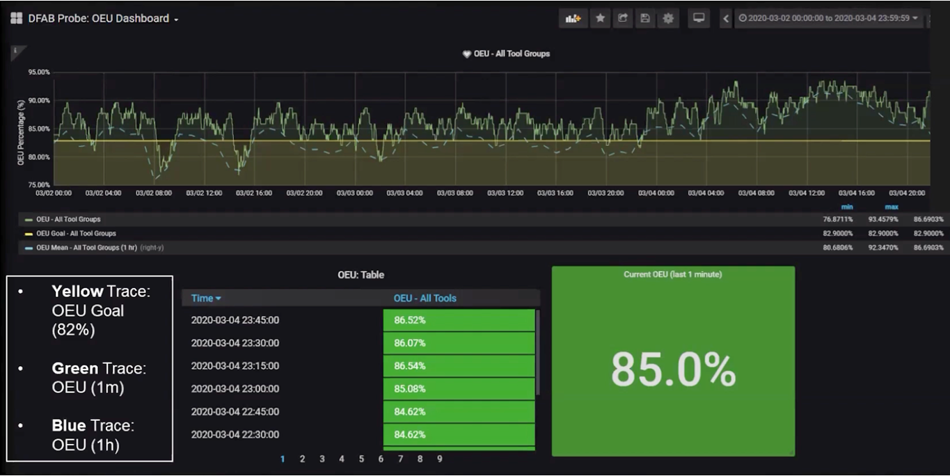 Early detection for manufacturers - Texas Instruments InfluxDB use case