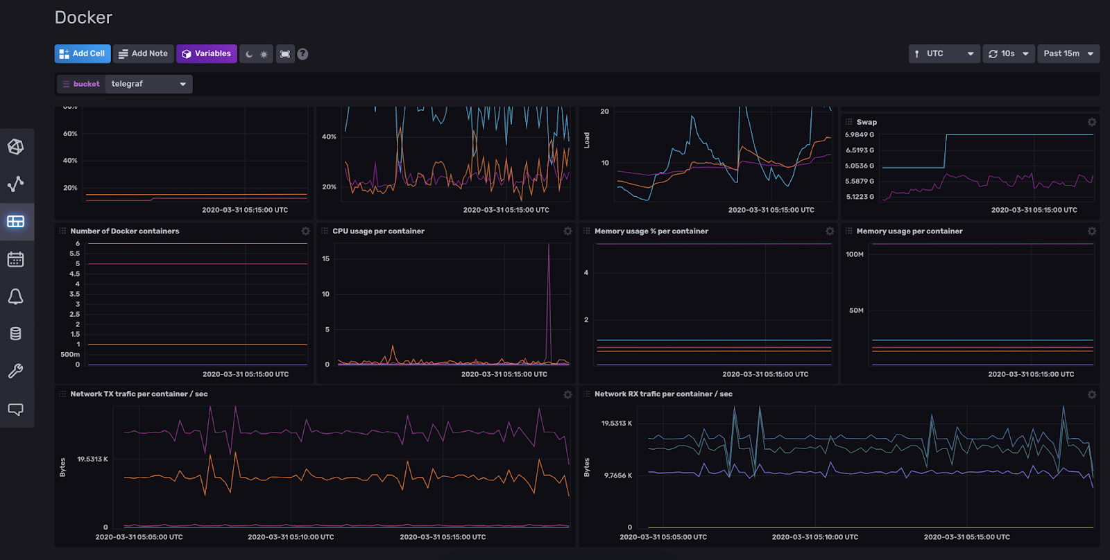 docker monitoring template dashboard