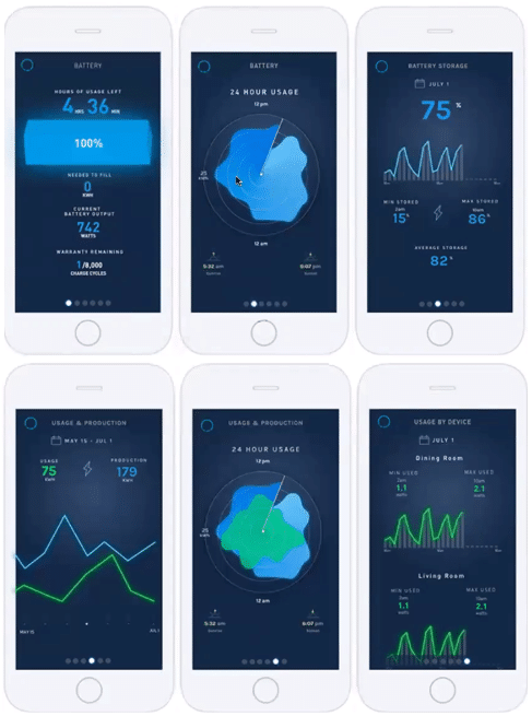 energy metrics InfluxDB