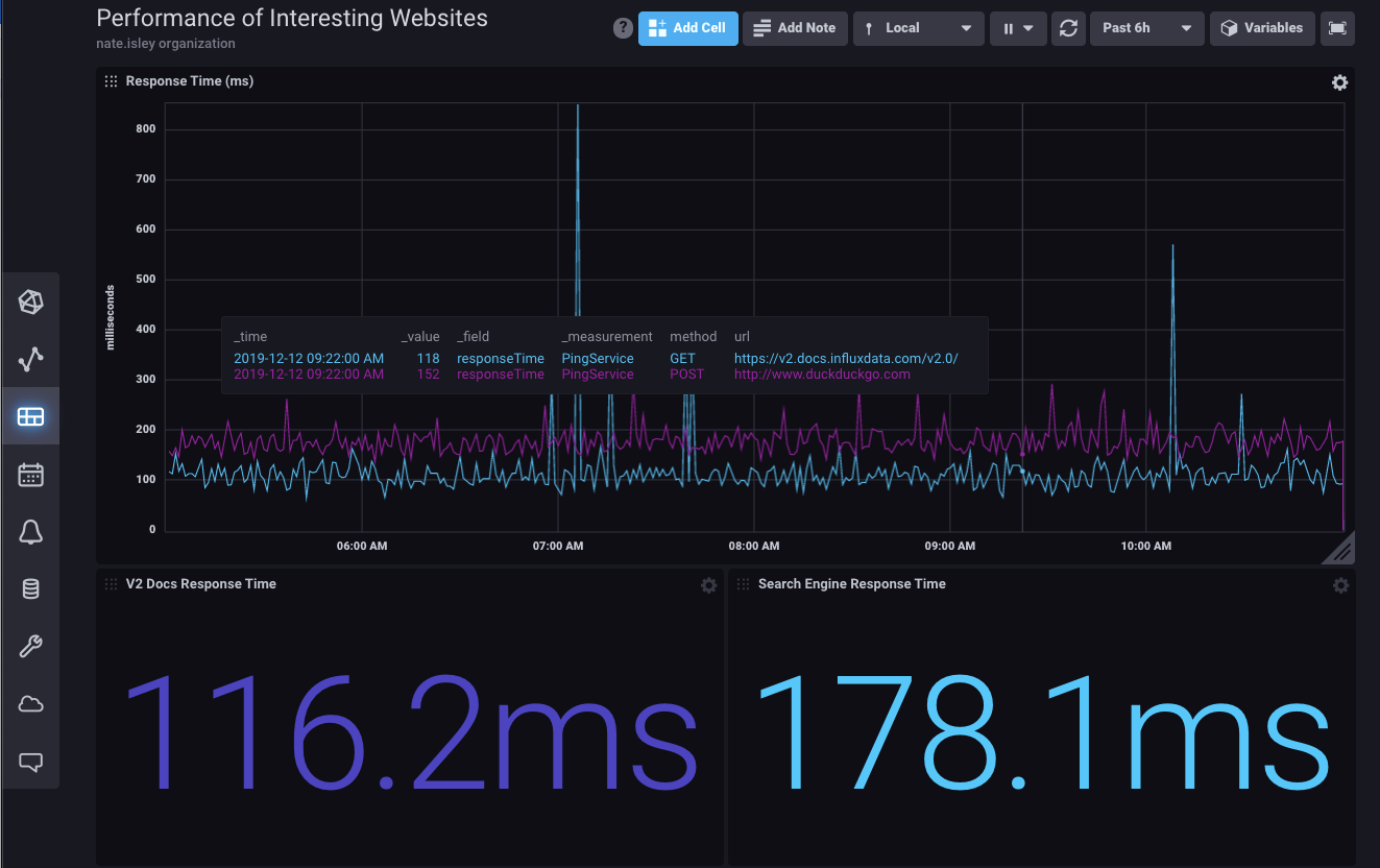 Flux dashboard