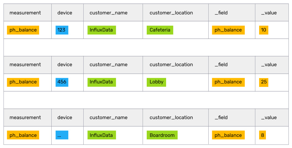 Flux table results mean value