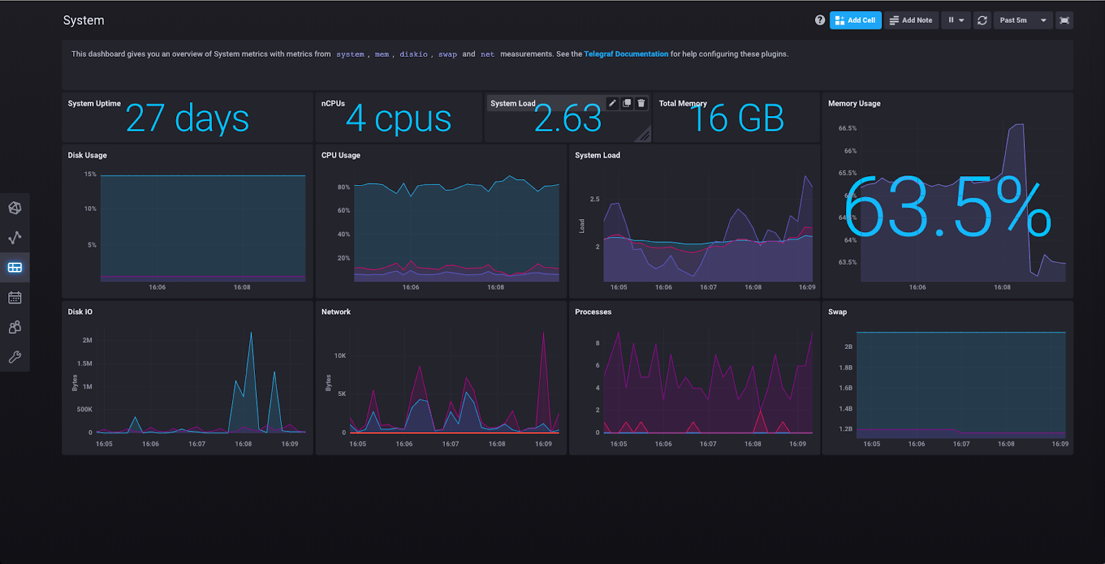 Telegraf - system collection of plugins