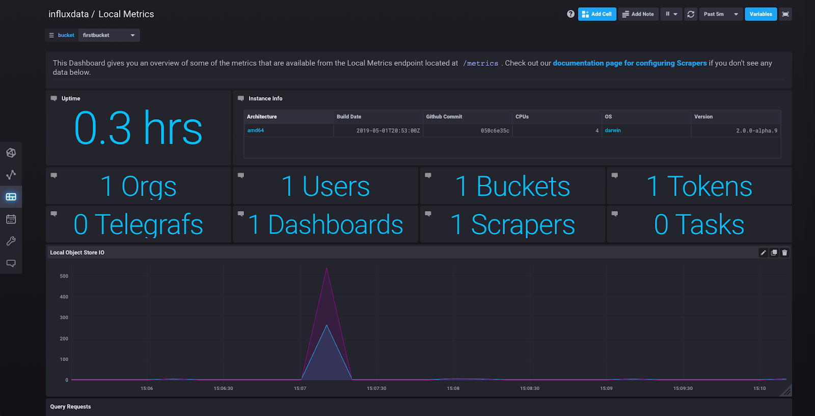 InfluxDB 2.0 - predefined dashboard example