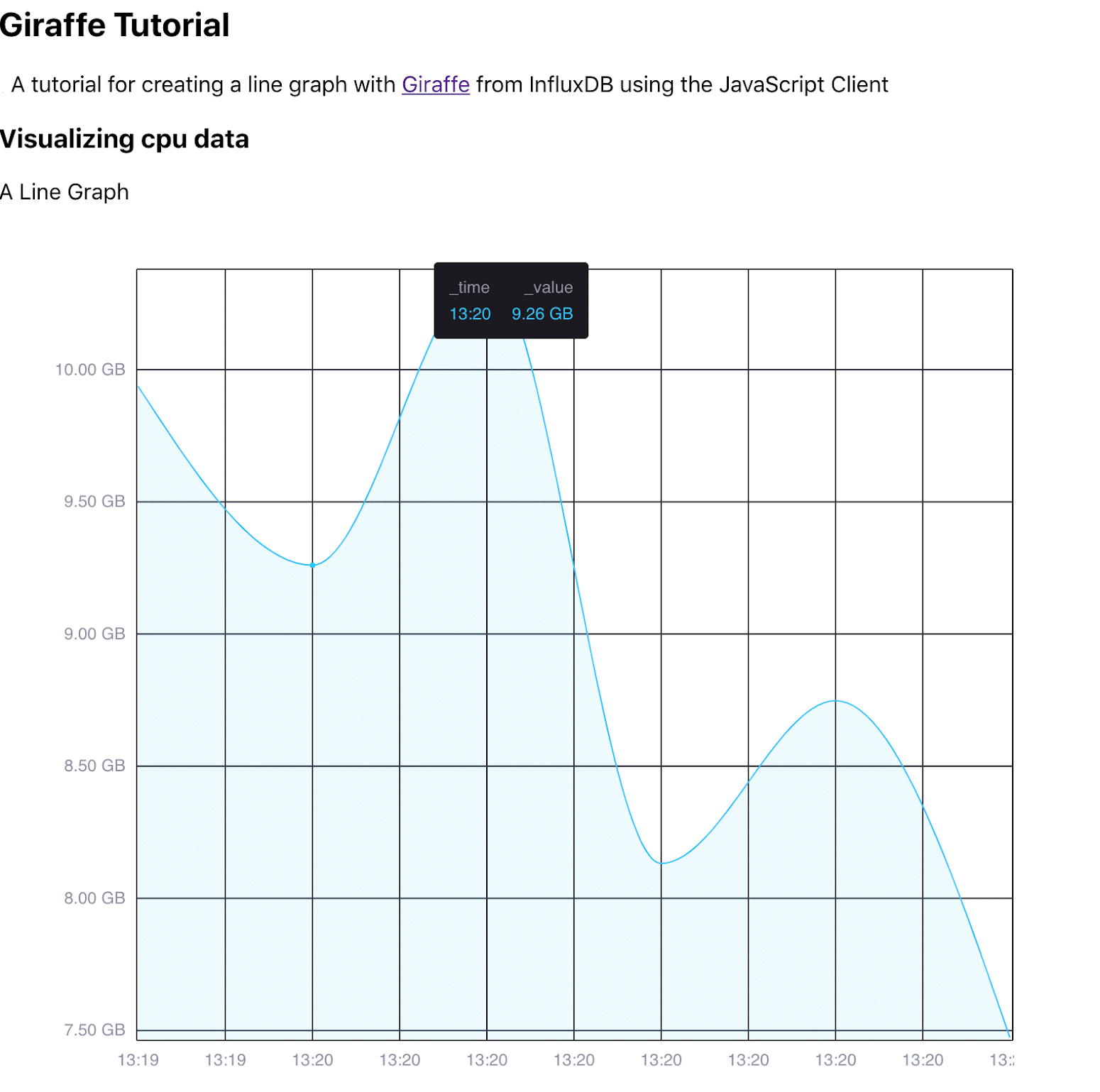 Giraffe InfluxDB visualization