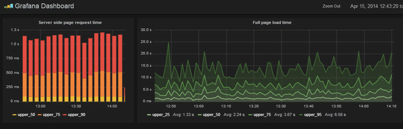 grafana