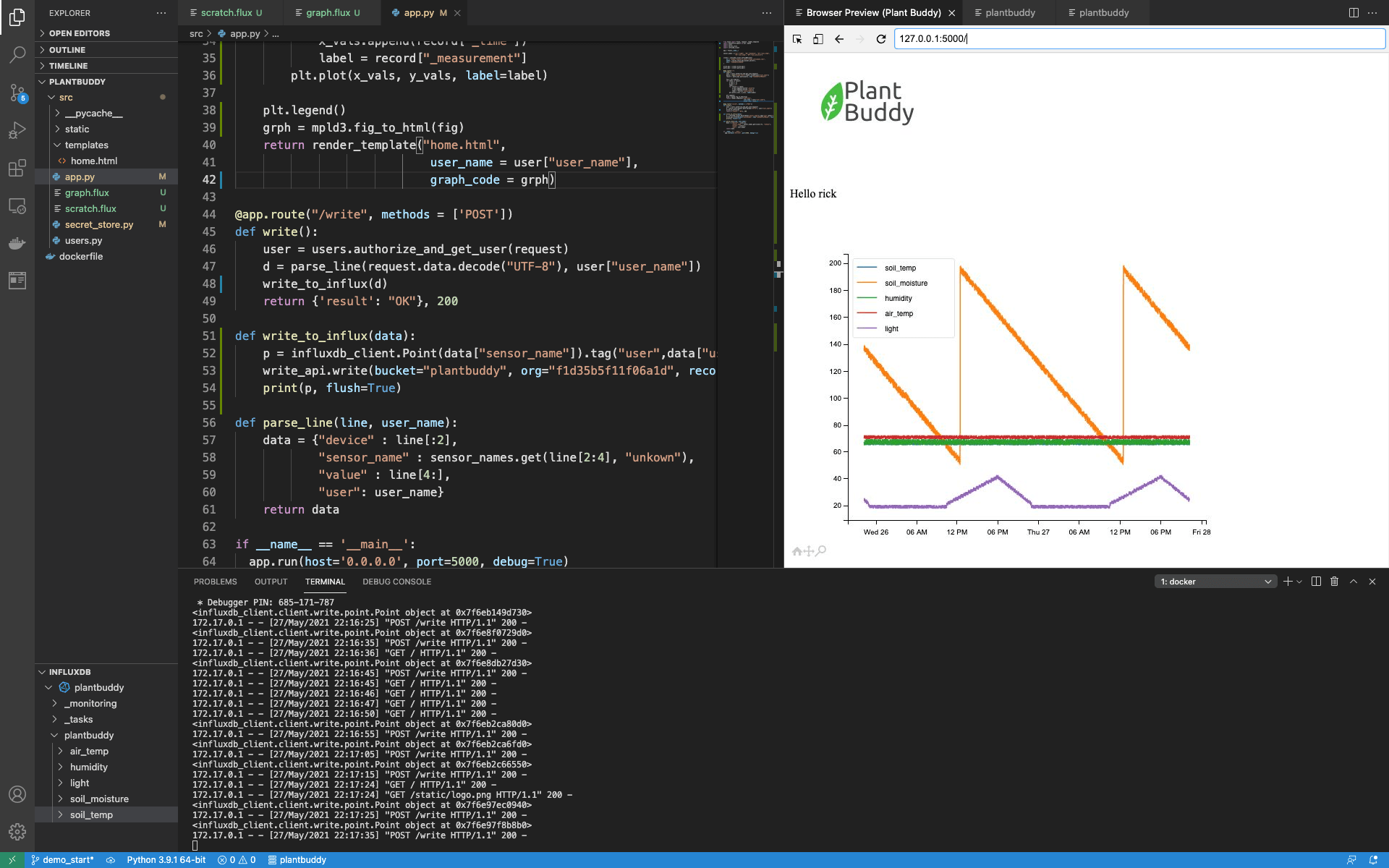 index page with the graph