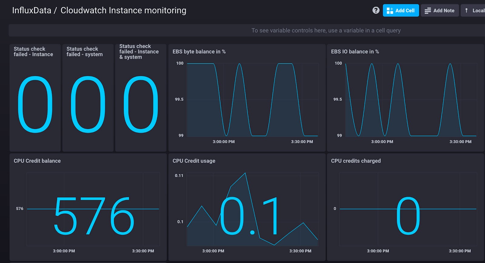 InfluxData Cloudwatch