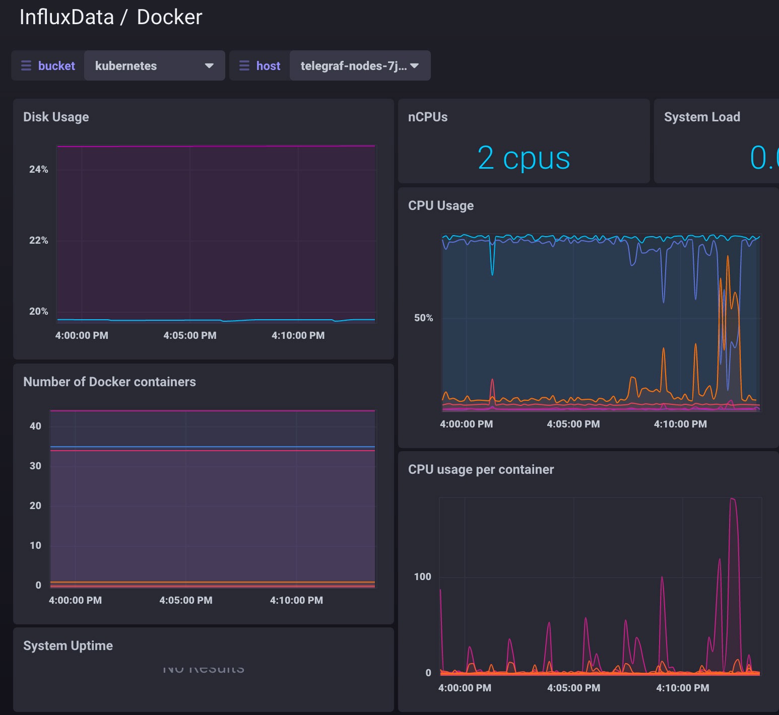 InfluxData Docker