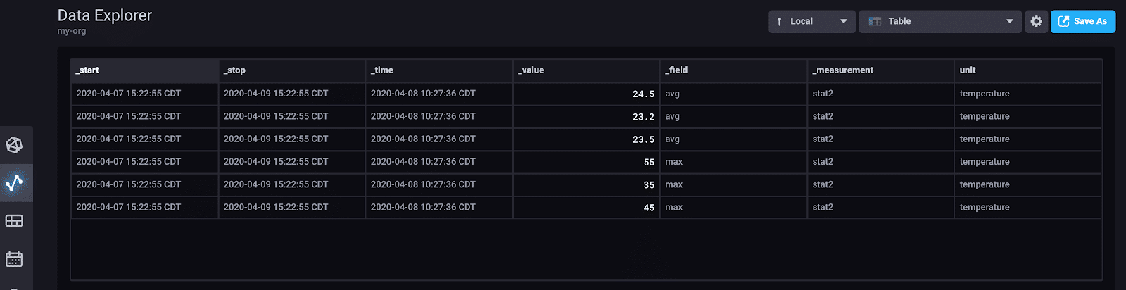 InfluxDB 2 Go 客户端