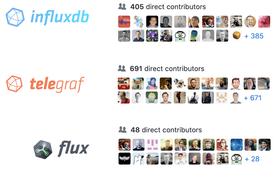 influxdb contributors