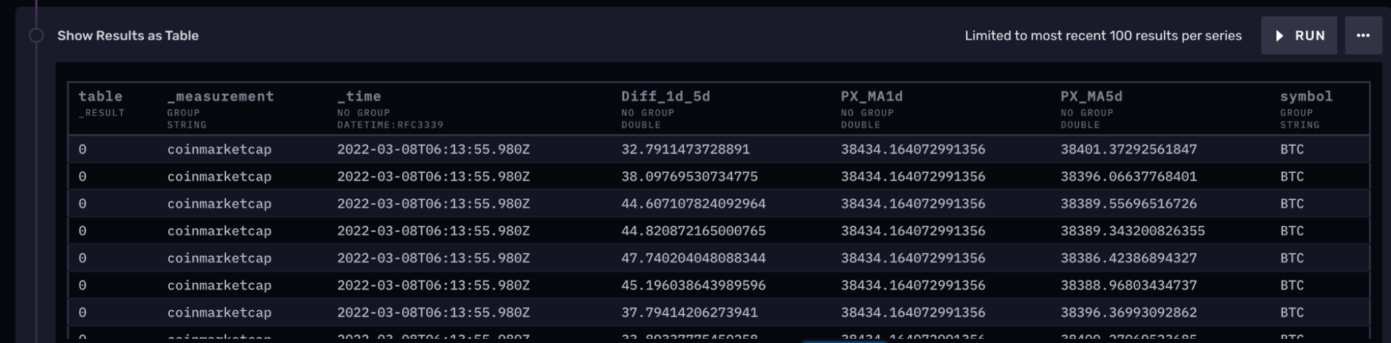 resulting new px_transformed as a table