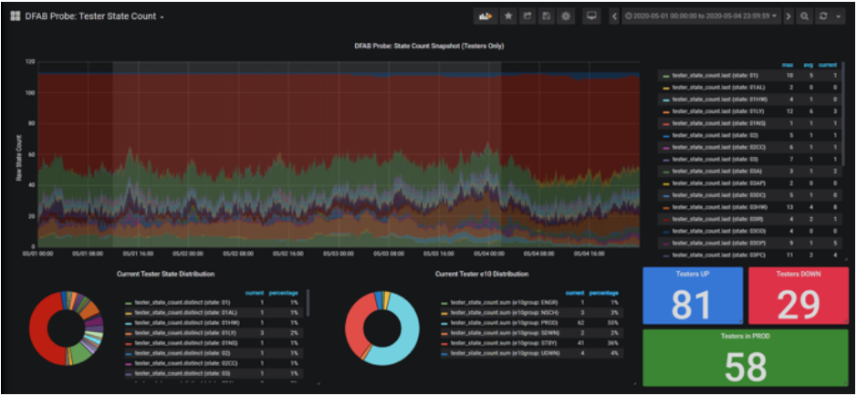 texas instruments influxdb grafana