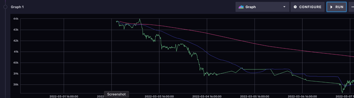 visualize-what-moving-averages-will-look-like